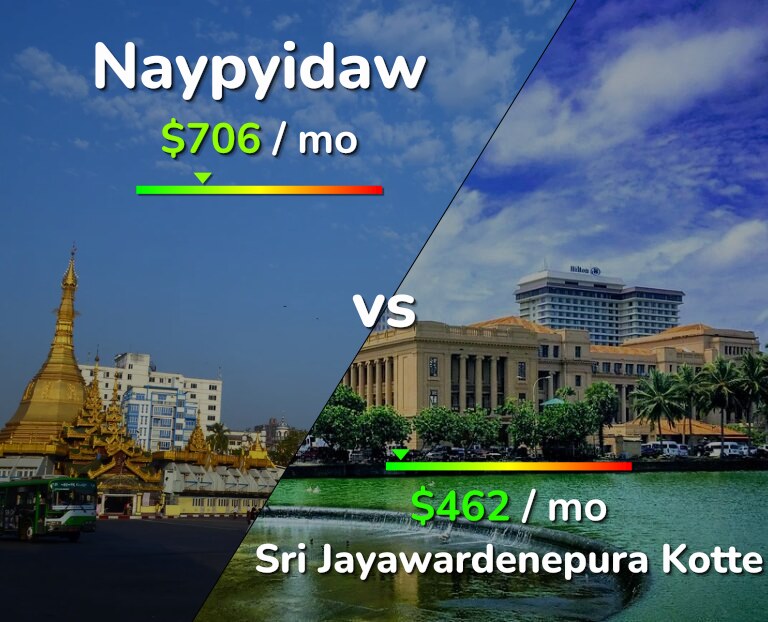 Cost of living in Naypyidaw vs Sri Jayawardenepura Kotte infographic