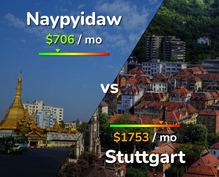 Cost of living in Naypyidaw vs Stuttgart infographic