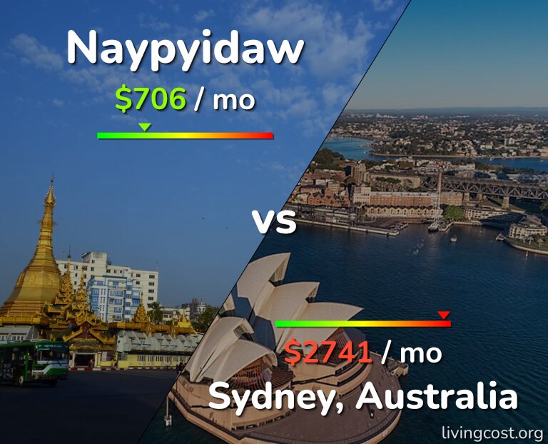 Cost of living in Naypyidaw vs Sydney infographic