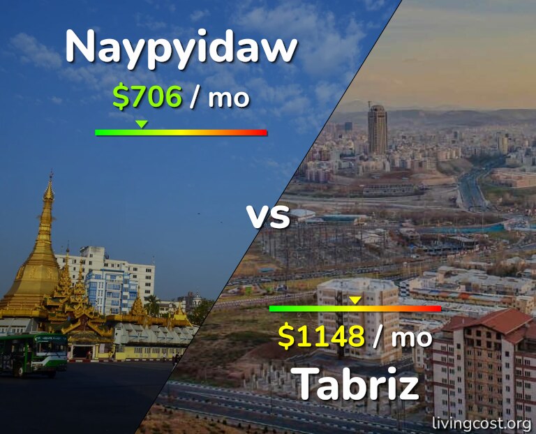 Cost of living in Naypyidaw vs Tabriz infographic