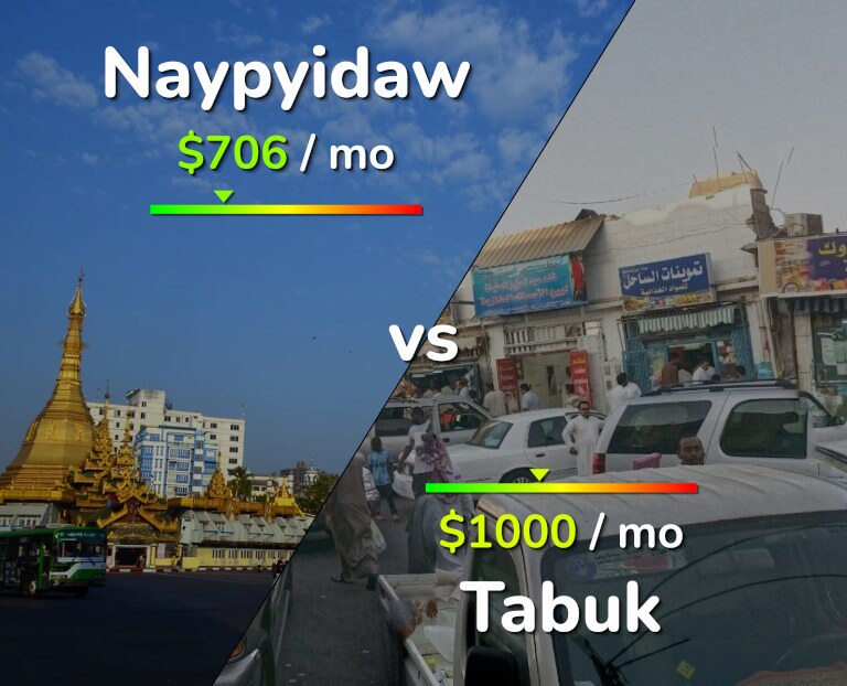 Cost of living in Naypyidaw vs Tabuk infographic