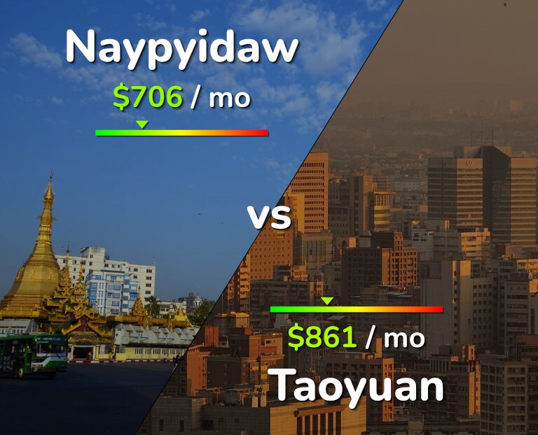 Cost of living in Naypyidaw vs Taoyuan infographic