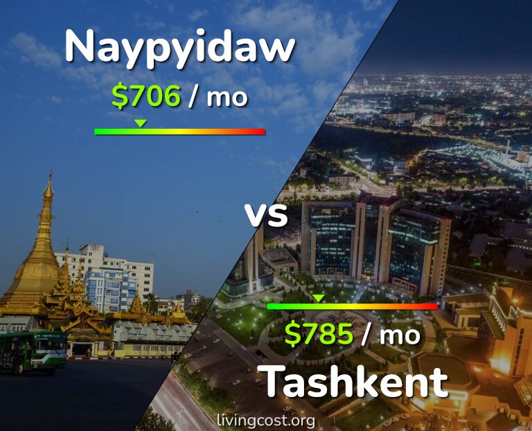 Cost of living in Naypyidaw vs Tashkent infographic