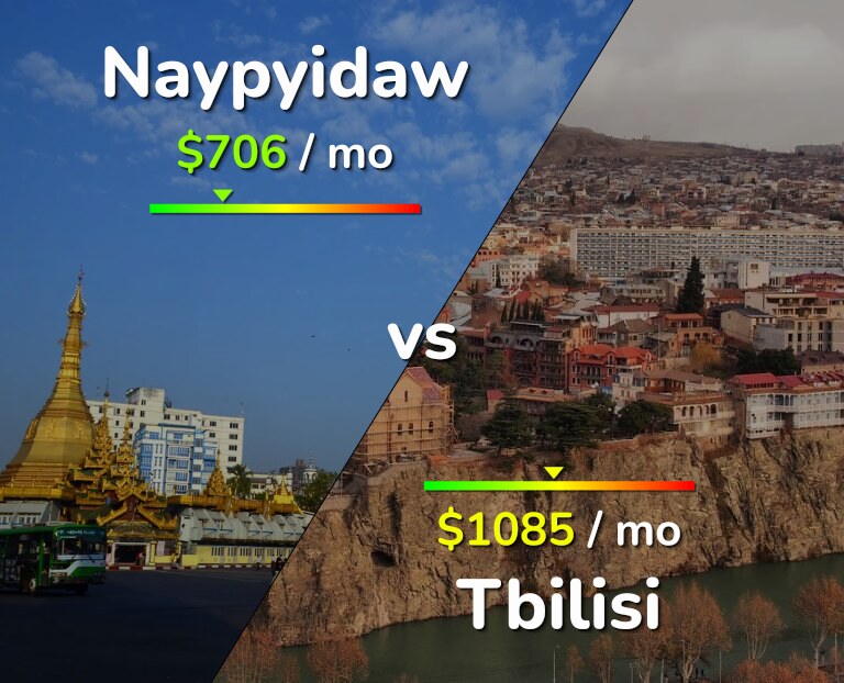 Cost of living in Naypyidaw vs Tbilisi infographic