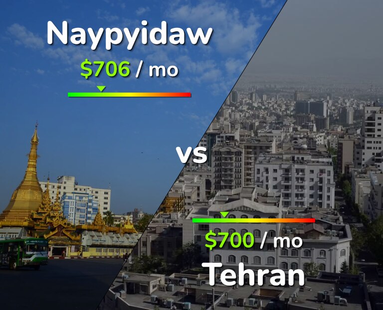 Cost of living in Naypyidaw vs Tehran infographic