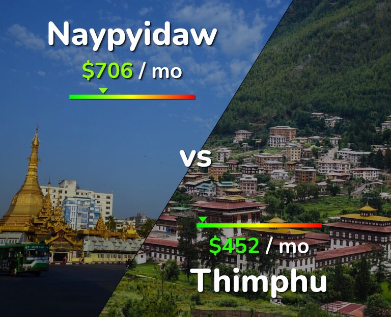 Cost of living in Naypyidaw vs Thimphu infographic