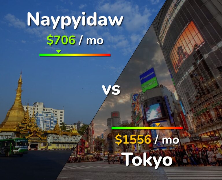 Cost of living in Naypyidaw vs Tokyo infographic
