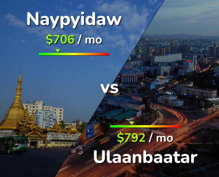 Cost of living in Naypyidaw vs Ulaanbaatar infographic