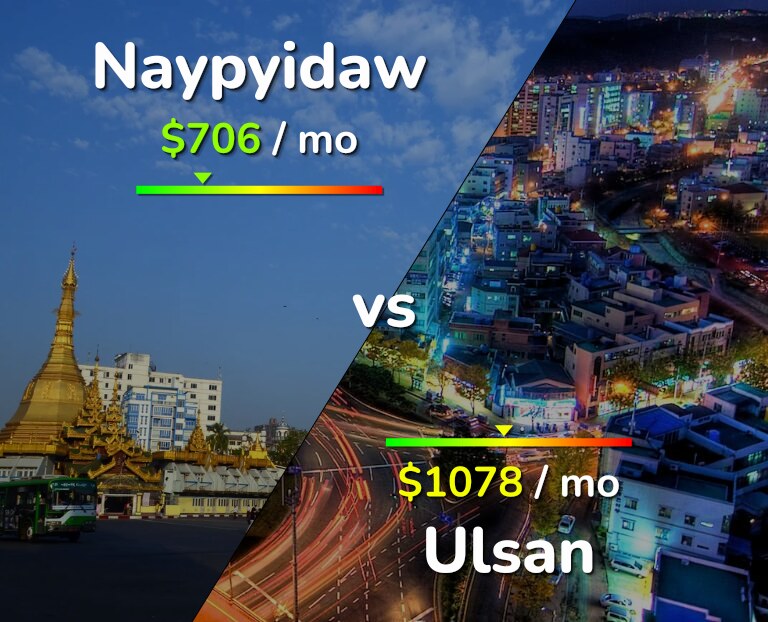 Cost of living in Naypyidaw vs Ulsan infographic