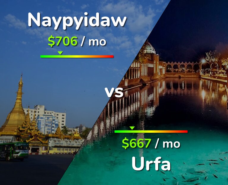 Cost of living in Naypyidaw vs Urfa infographic