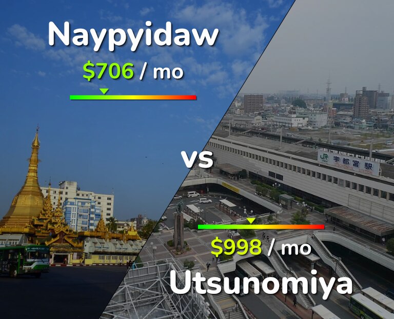 Cost of living in Naypyidaw vs Utsunomiya infographic