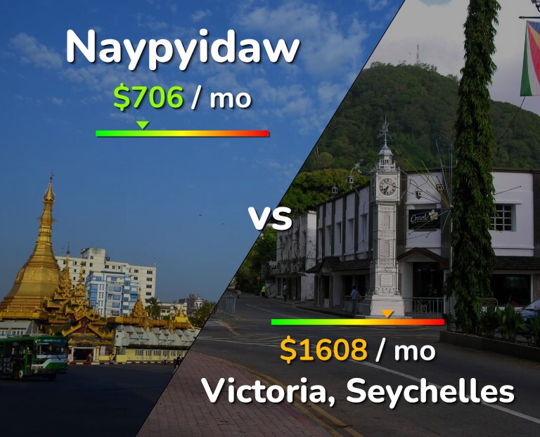 Cost of living in Naypyidaw vs Victoria infographic