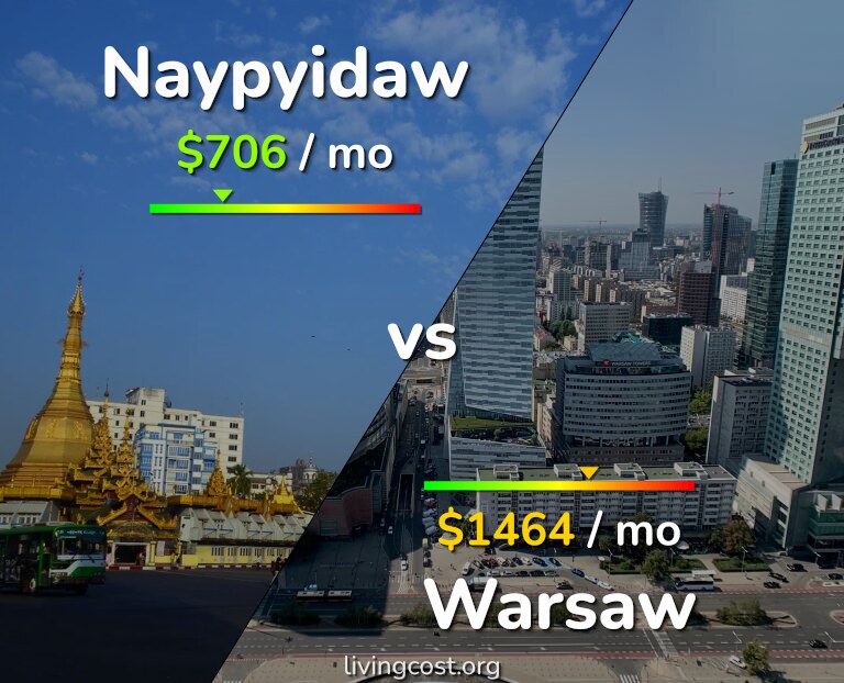 Cost of living in Naypyidaw vs Warsaw infographic