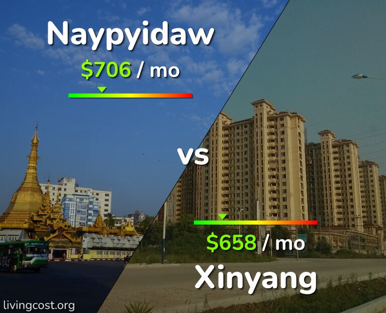 Cost of living in Naypyidaw vs Xinyang infographic