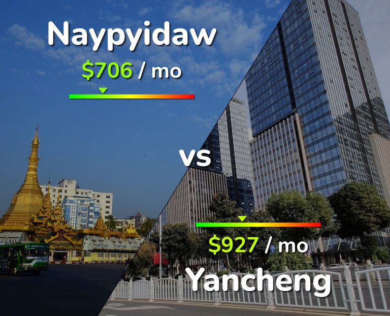 Cost of living in Naypyidaw vs Yancheng infographic