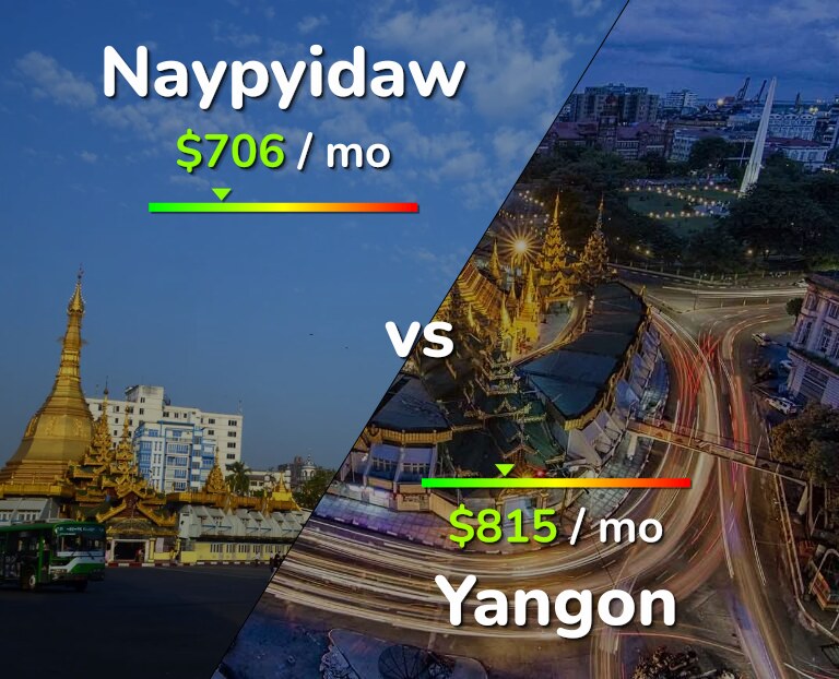 Cost of living in Naypyidaw vs Yangon infographic