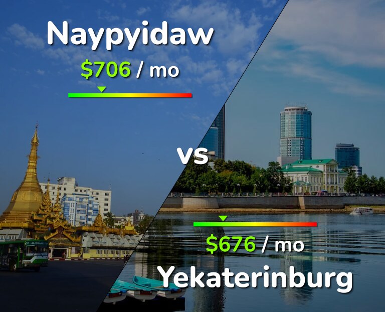 Cost of living in Naypyidaw vs Yekaterinburg infographic