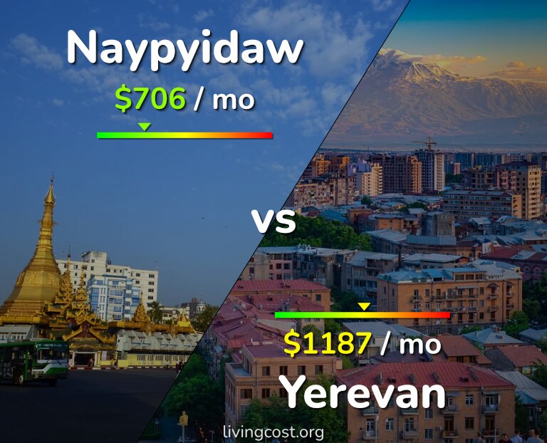 Cost of living in Naypyidaw vs Yerevan infographic