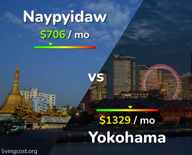 Cost of living in Naypyidaw vs Yokohama infographic