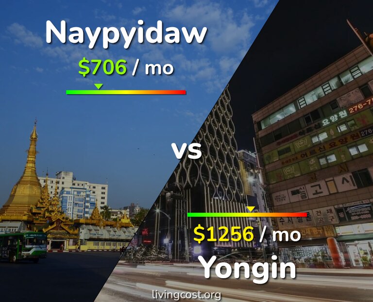 Cost of living in Naypyidaw vs Yongin infographic