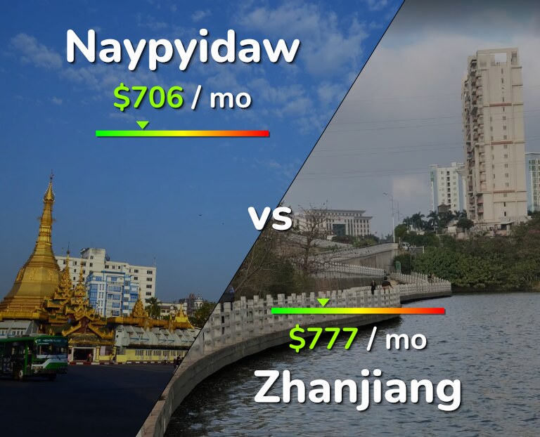 Cost of living in Naypyidaw vs Zhanjiang infographic