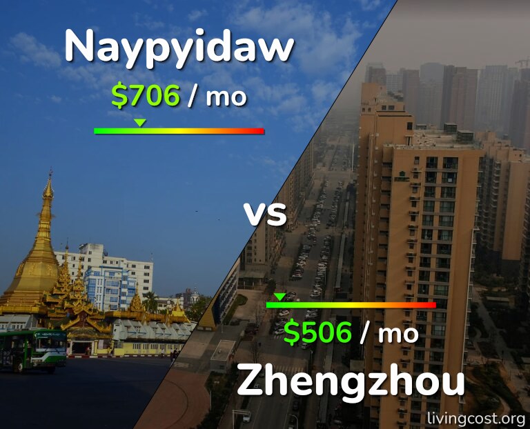 Cost of living in Naypyidaw vs Zhengzhou infographic