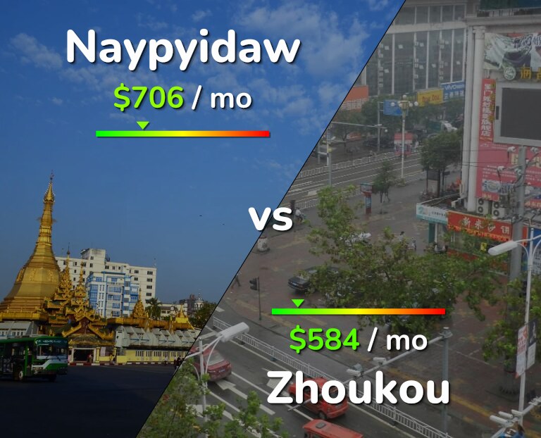 Cost of living in Naypyidaw vs Zhoukou infographic