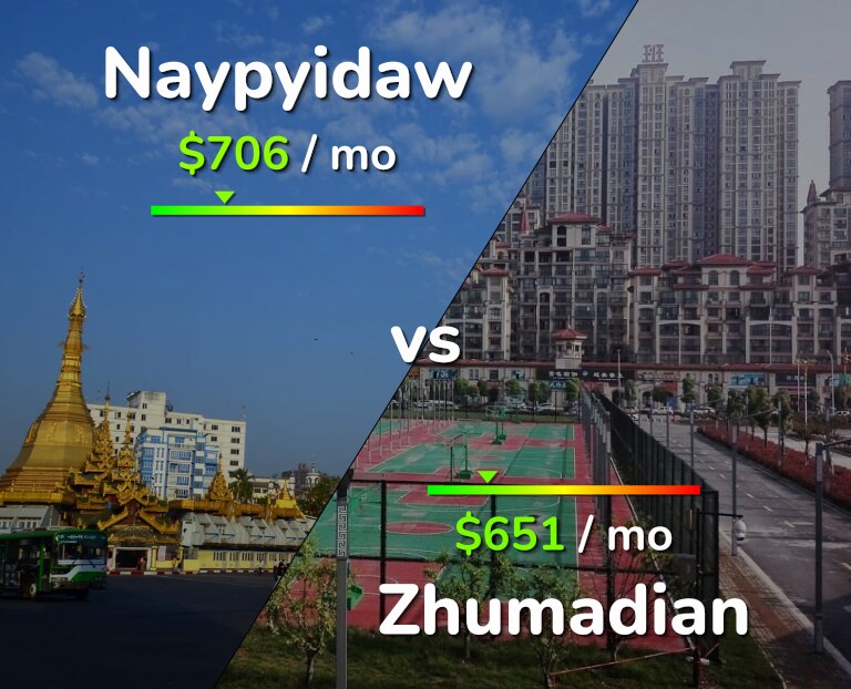 Cost of living in Naypyidaw vs Zhumadian infographic