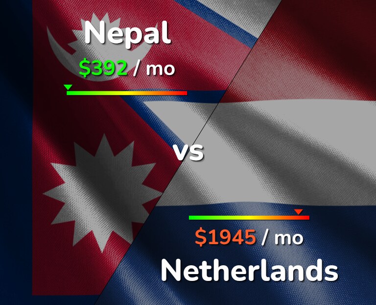 Cost of living in Nepal vs Netherlands infographic