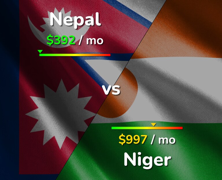 Cost of living in Nepal vs Niger infographic