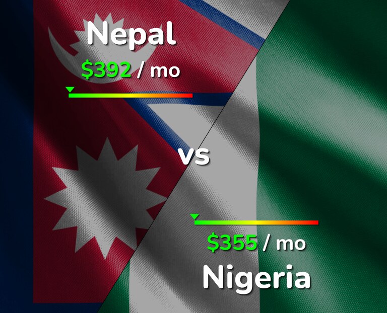 Cost of living in Nepal vs Nigeria infographic