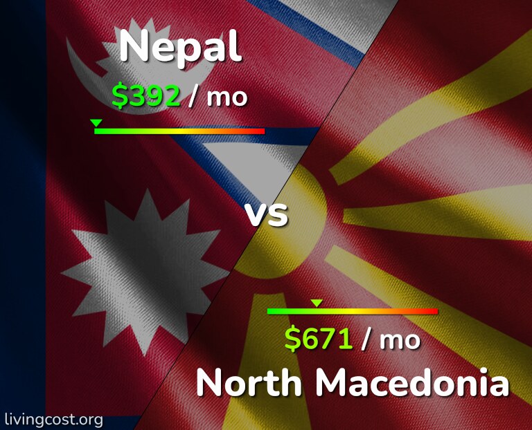 Cost of living in Nepal vs North Macedonia infographic