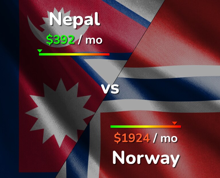 Cost of living in Nepal vs Norway infographic
