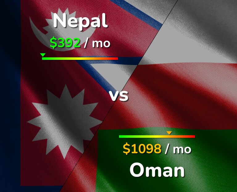 Cost of living in Nepal vs Oman infographic