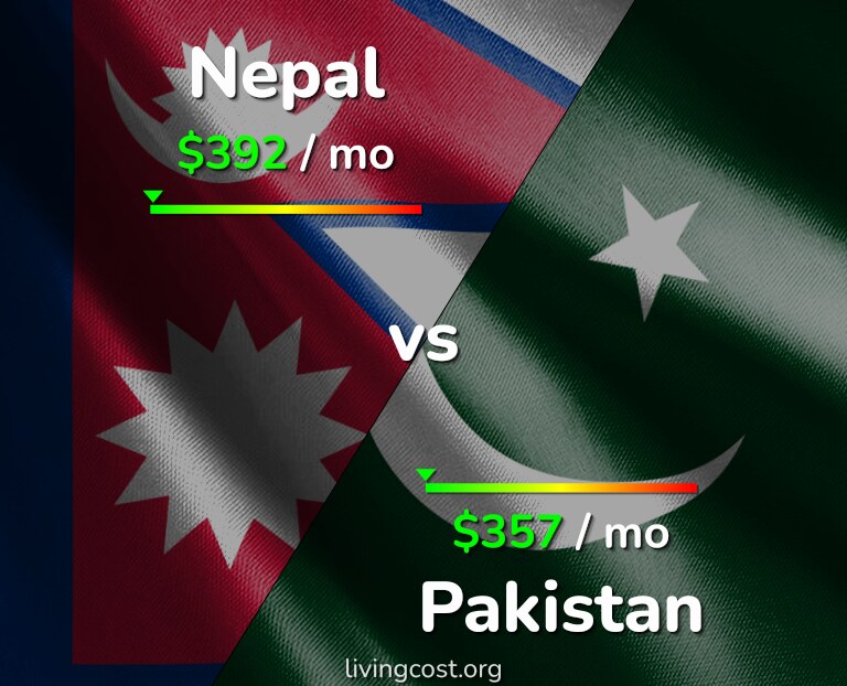 Cost of living in Nepal vs Pakistan infographic