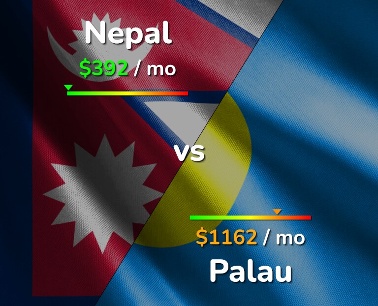 Cost of living in Nepal vs Palau infographic