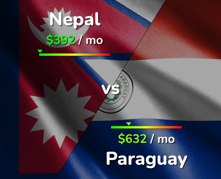 Cost of living in Nepal vs Paraguay infographic