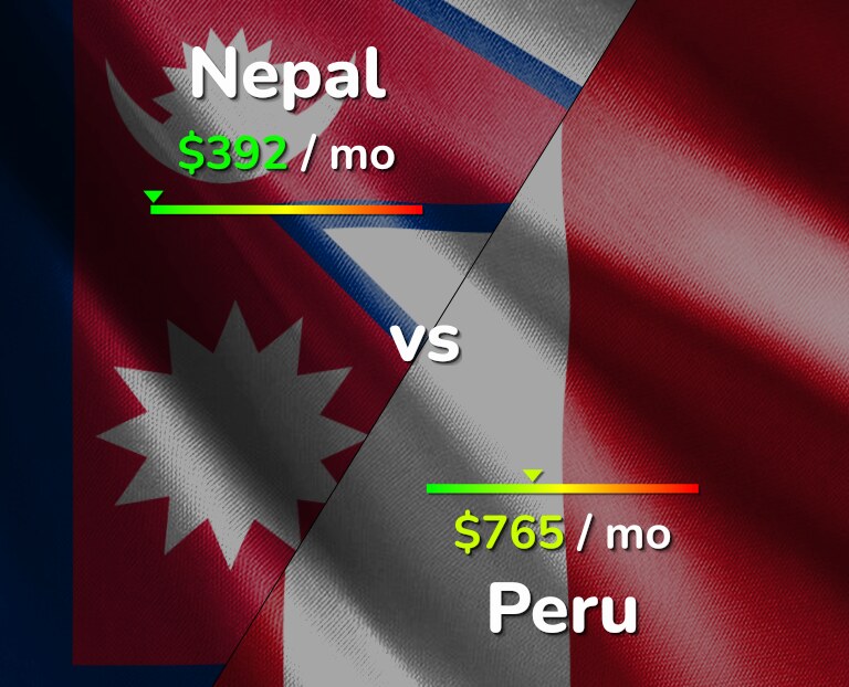 Cost of living in Nepal vs Peru infographic