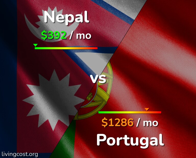 Cost of living in Nepal vs Portugal infographic