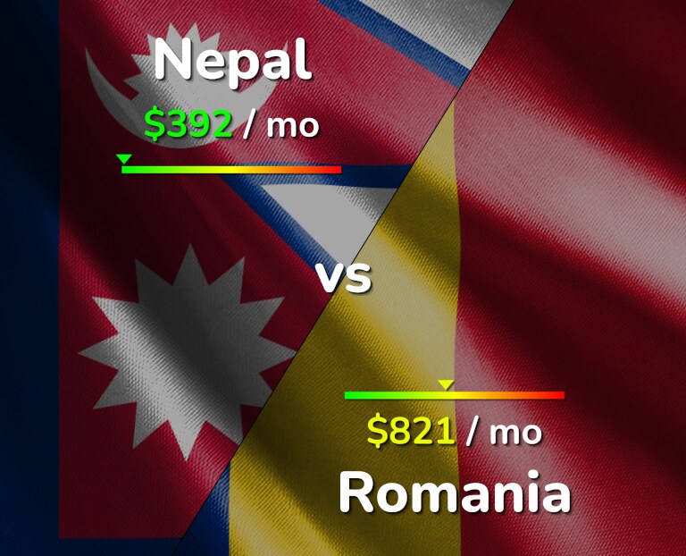 Cost of living in Nepal vs Romania infographic