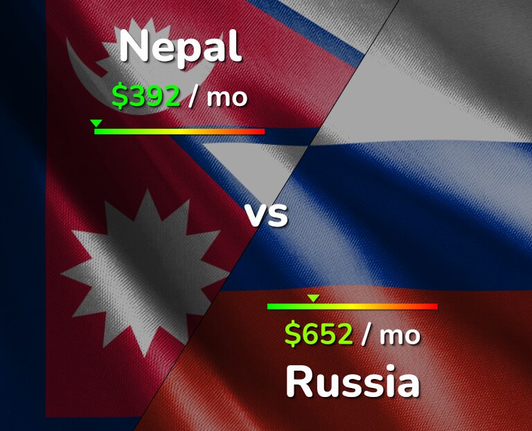 Cost of living in Nepal vs Russia infographic
