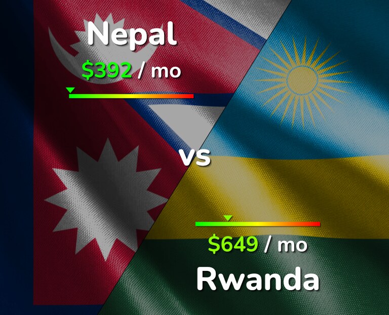 Cost of living in Nepal vs Rwanda infographic