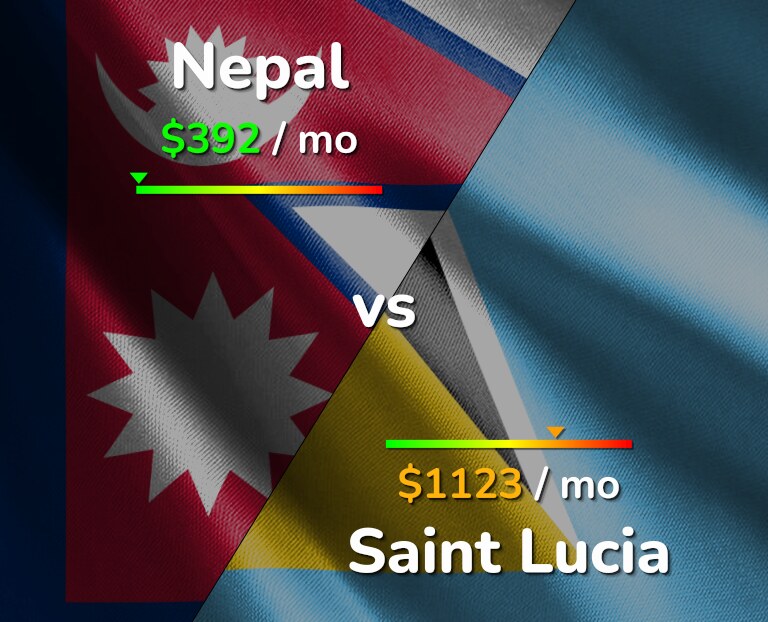 Cost of living in Nepal vs Saint Lucia infographic