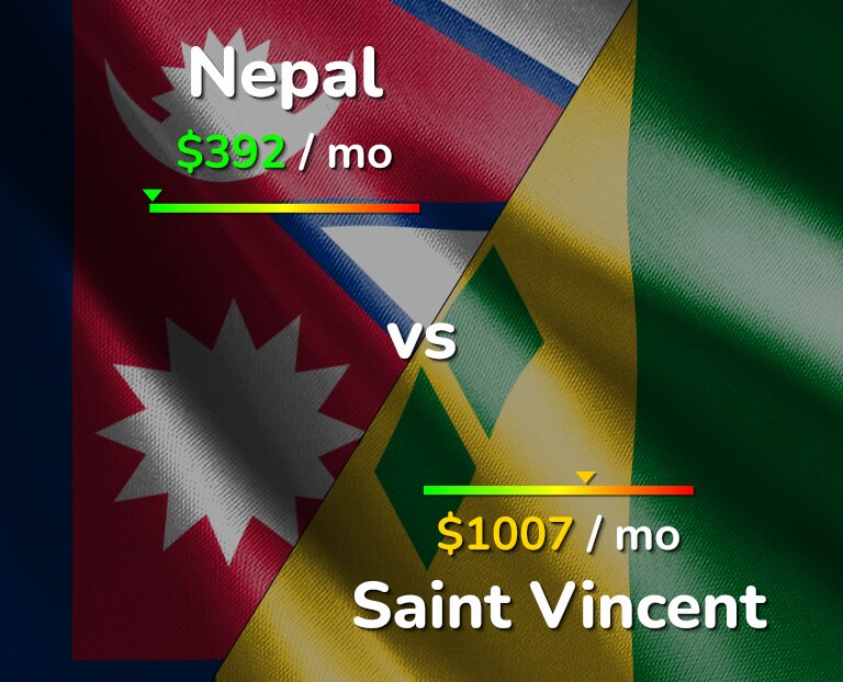 Cost of living in Nepal vs Saint Vincent infographic