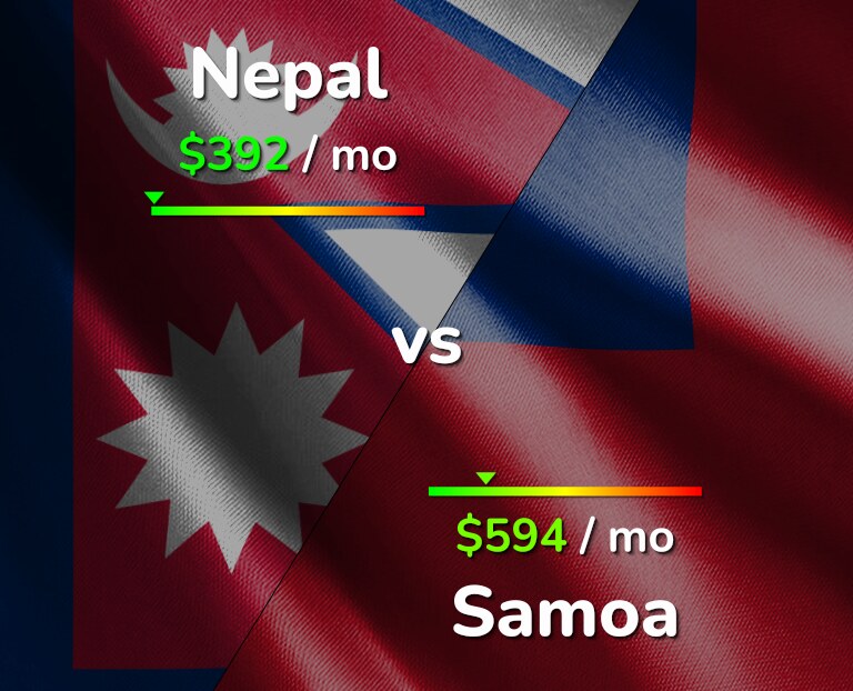 Cost of living in Nepal vs Samoa infographic