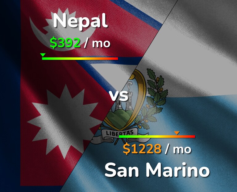 Cost of living in Nepal vs San Marino infographic