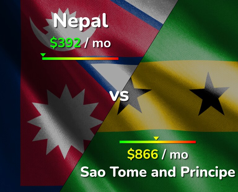 Cost of living in Nepal vs Sao Tome and Principe infographic