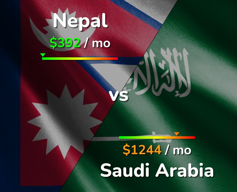 Cost of living in Nepal vs Saudi Arabia infographic