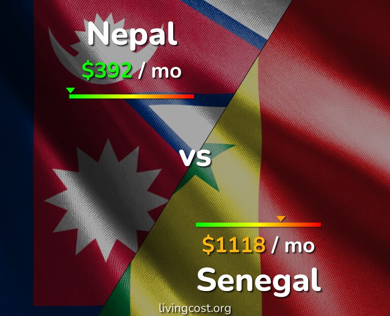 Cost of living in Nepal vs Senegal infographic