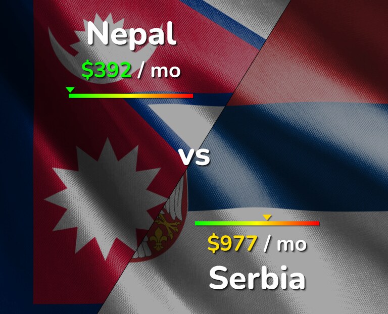 Cost of living in Nepal vs Serbia infographic